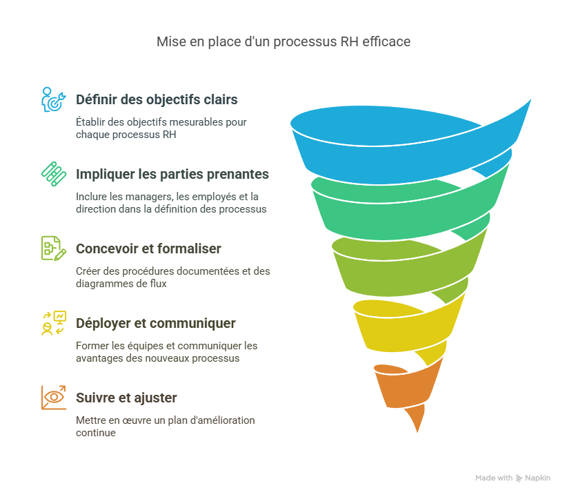 Comment-mettre-en-place-un-processus-RH-visual-selection.webp