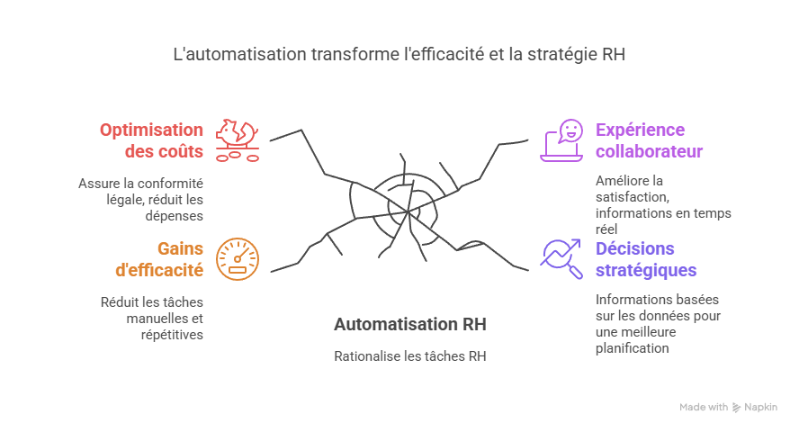Quels-sont-les-avantages-de-l_automatisation-des-processus-RH-visual-selection.webp