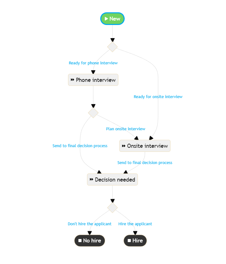 pickaform, your workflows powered by no-code